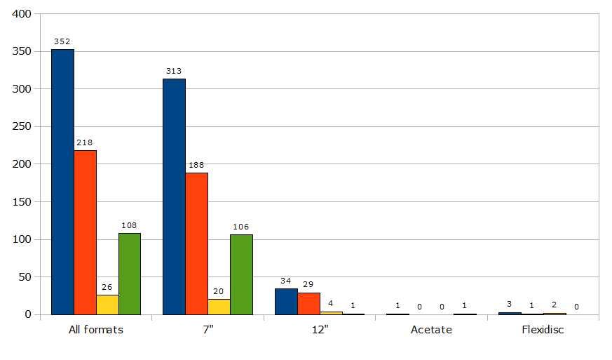 stats_all_single_releases